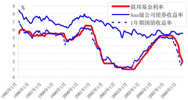 M3与GDP_宝马m3