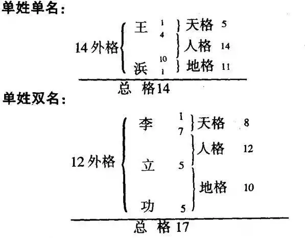 为什么取名要讲究"三才五格