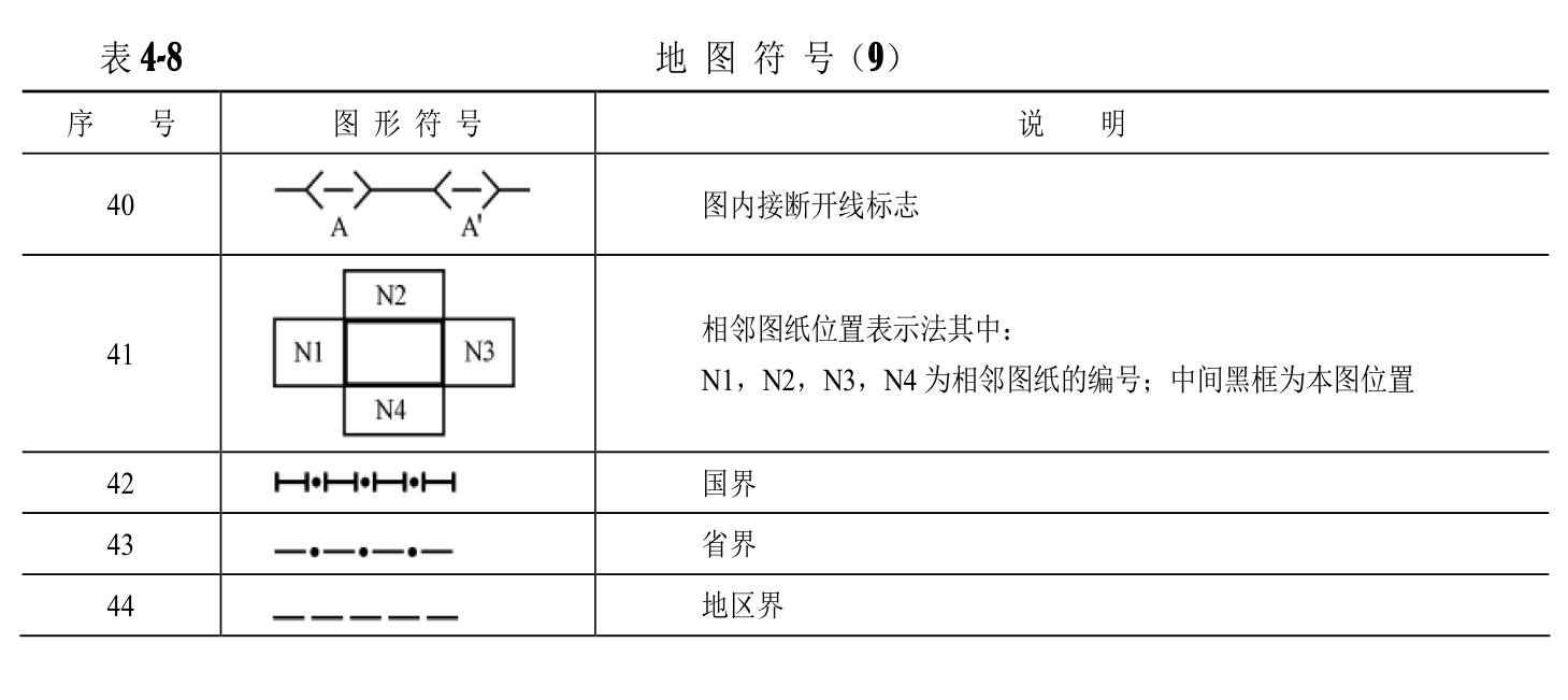 通信工程图例大全