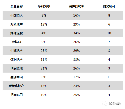 年报有料丨牛股必参——2016上市房企ROE·TOP100