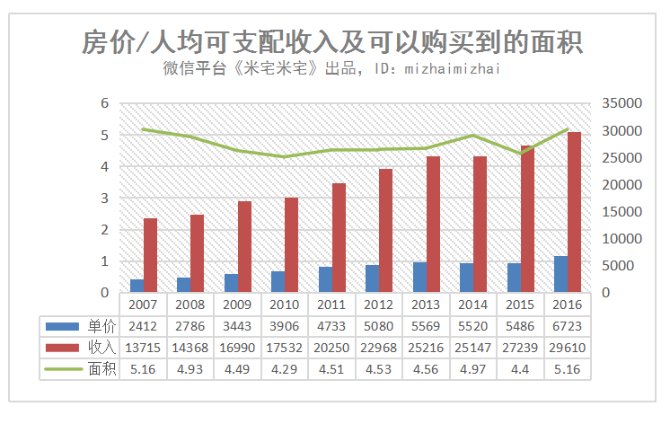 重庆人口流出_重庆人口外流最严重的八个县区,开州区竟是第一人口流出大区(2)