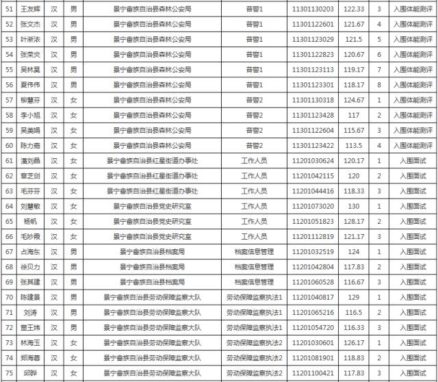 江西畲族人口排名_江西会昌洞头畲族村