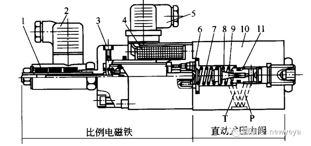 1-位移传感器;2-传感器插头13-放气螺钉;4-线圈;5-线圈插头;6-弹簧座