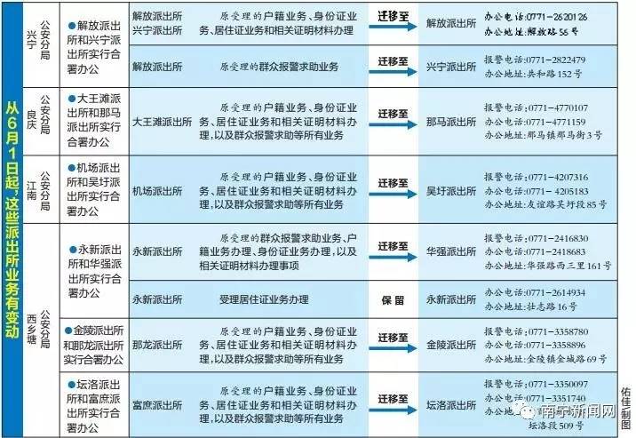 派出所打电话说重点人口调查_打电话图片