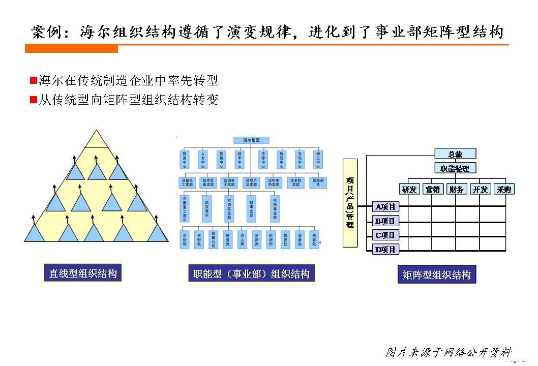 企业管理目的原理是什么_上环是什么原理图片(2)