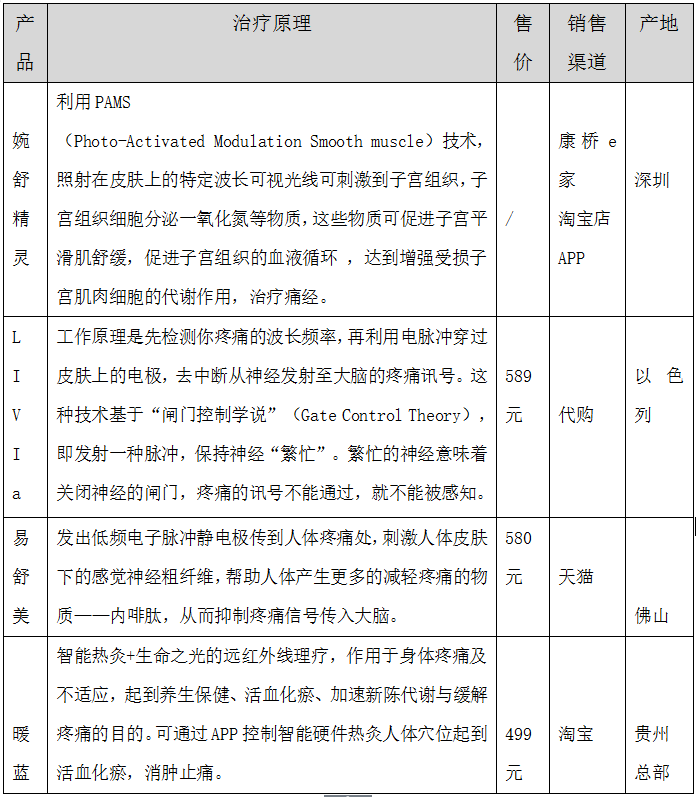 痛经的原理是什么_月经不规律 痛经 今天来谈谈每个女孩都关心的问题