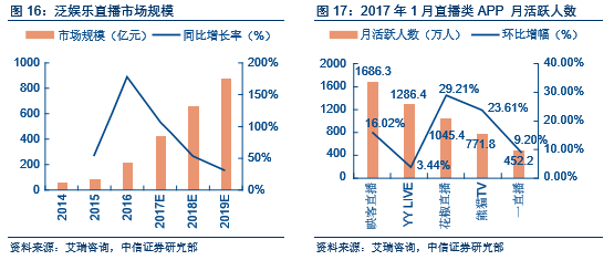 塿Ӫҵ2017°ͶʲԡýӪӪٴ麣