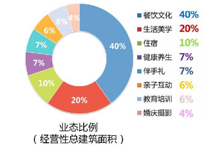 罗浮gdp(2)