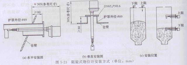 原理 音叉式物位计时根据无聊对振动中的音叉有无阻力的原理来探知料