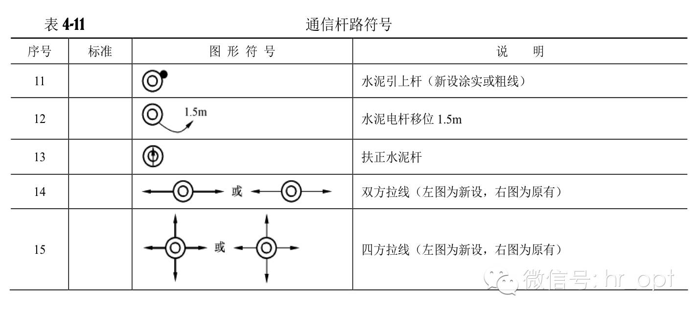 通信工程图例大全