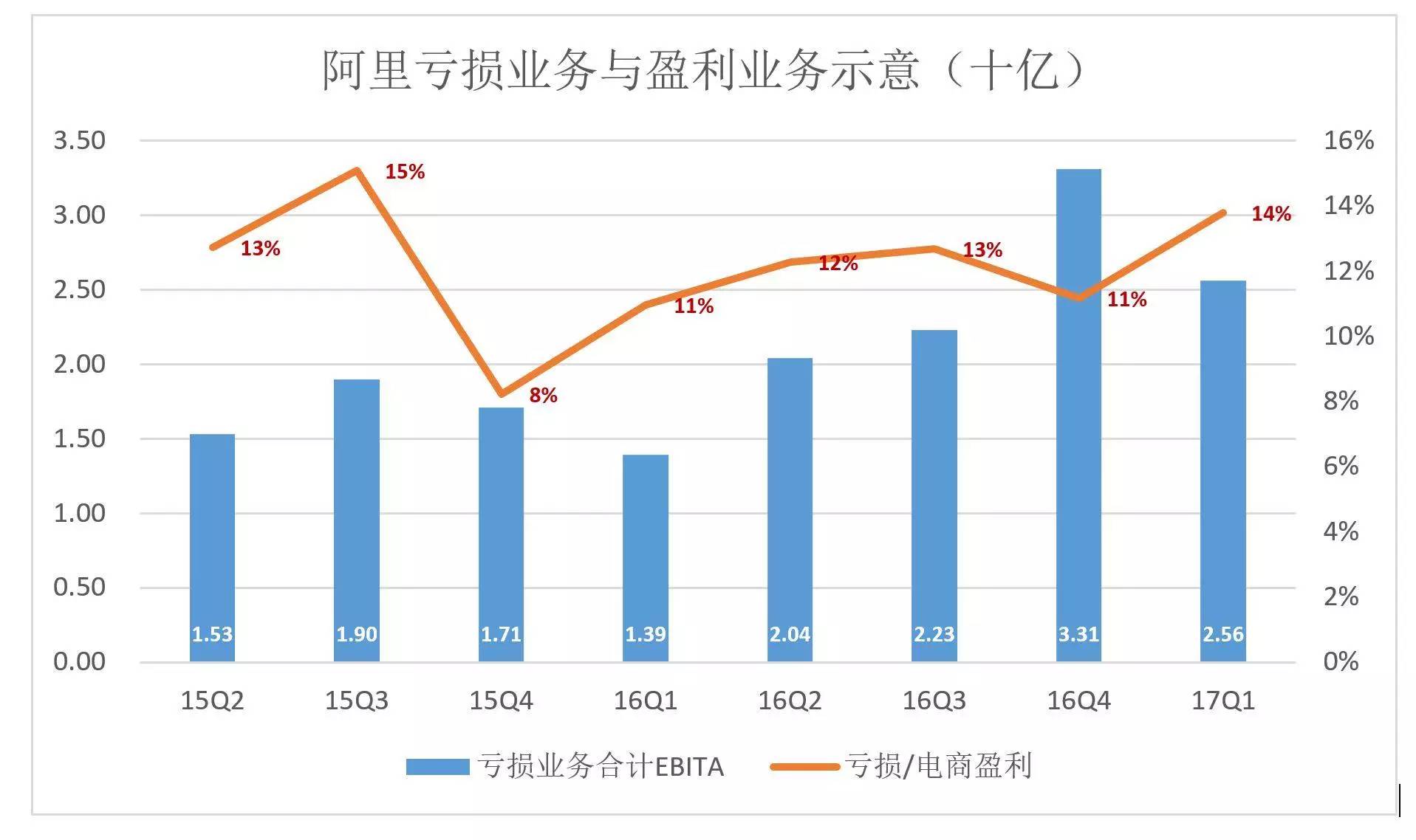 红利是否属于gdp_政策红利决定城市未来 这才是看GDP的正确姿态