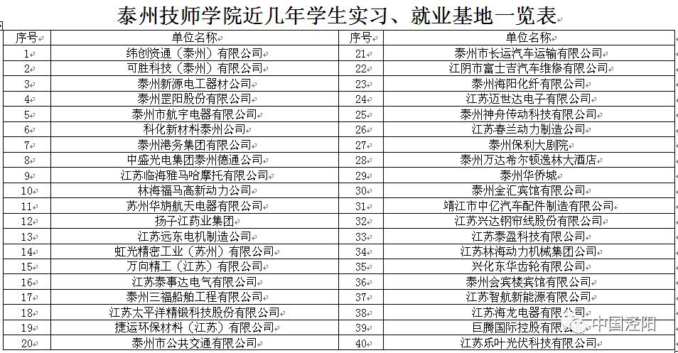 免学费免路费,市人社局统一组织!泰州技师学院面向贫困家庭招生!