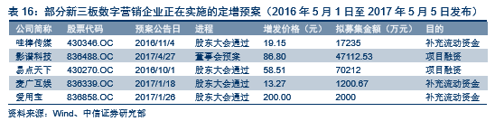 塿Ӫҵ2017°ͶʲԡýӪӪٴ麣