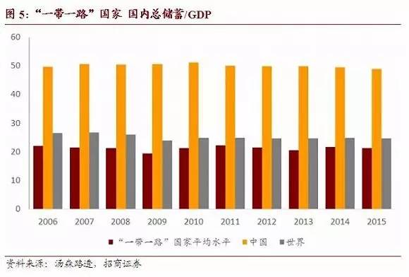 gdp是投资消费出口之和吗_新世纪期货 鸡蛋做多策略报告(3)