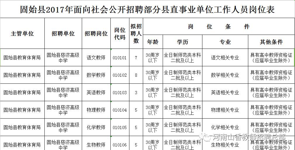 信阳市县人口分布_信阳市地图各县分布图