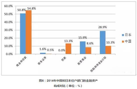 gdp很虚