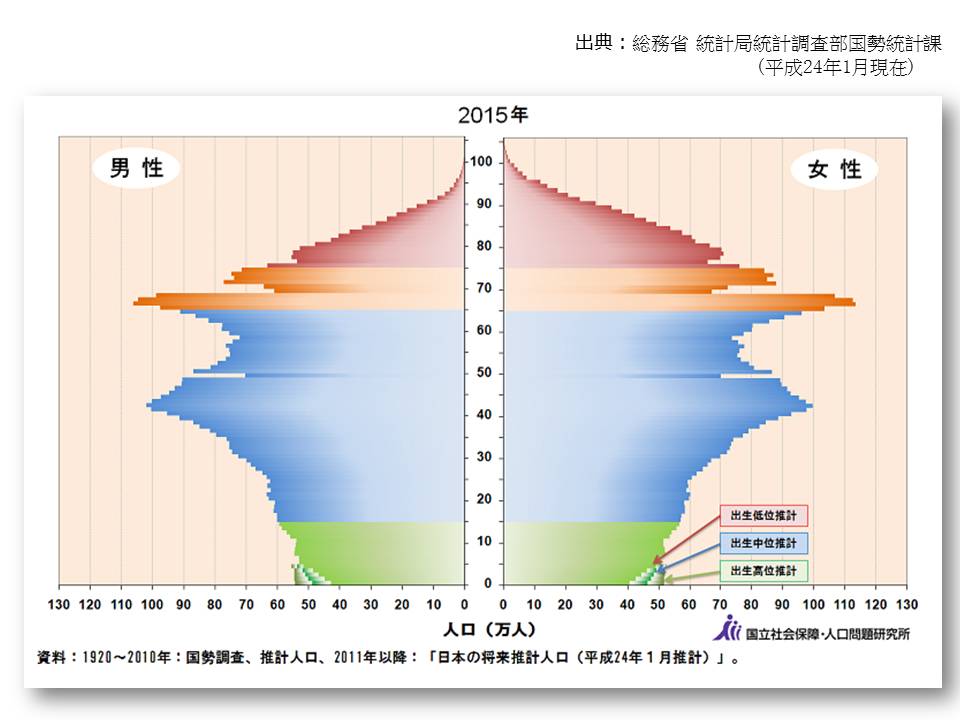 人口少子化_人口普查图片