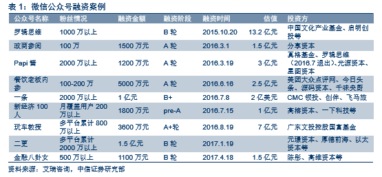 塿Ӫҵ2017°ͶʲԡýӪӪٴ麣