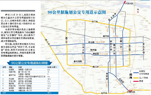 石家庄拟施划90公里公交专用道