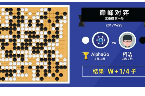 码报:【j2开奖】世界冠军柯洁尝试新招法 三番棋首局惜败AlphaGo