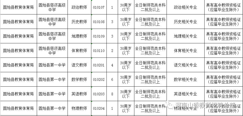 信阳市县人口分布_信阳市地图各县分布图(2)