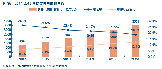 塿Ӫҵ2017°ͶʲԡýӪӪٴ麣