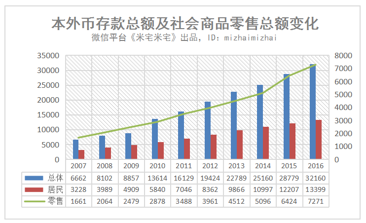 储蓄存款与gdp_整存整取储蓄存款