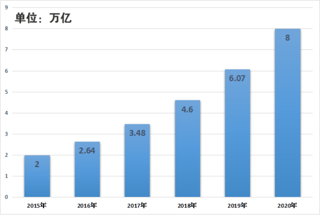 2030年健康产业16万亿占gdp_马应龙推出蔬通消化饼干,四百年老字号跨界为哪般