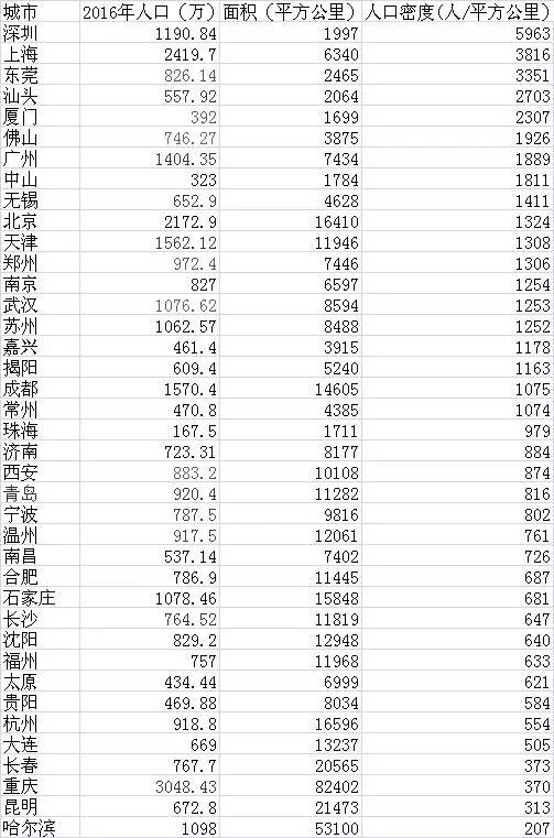 人口密度国家排名_2014年末中国大陆人口超13.6亿 男性比女性多3376万(3)