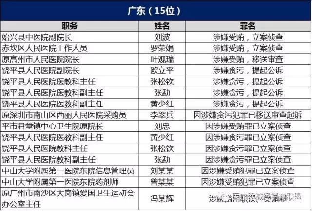 南昌市人口总数_对不起,南昌你已高攀不起(3)