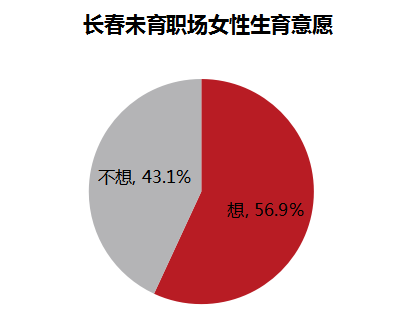 长春地铁招聘_长春轨道交通集团招聘82人(2)