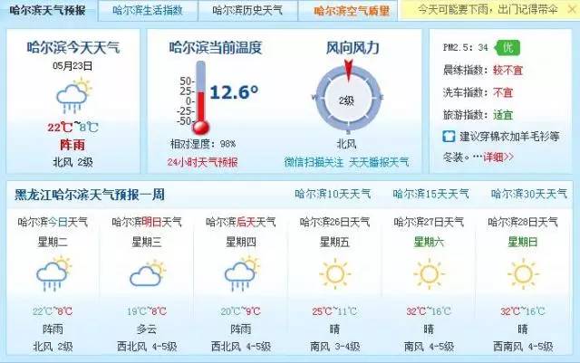 【天气】未来几天持续低温|防范农区低温和霜冻