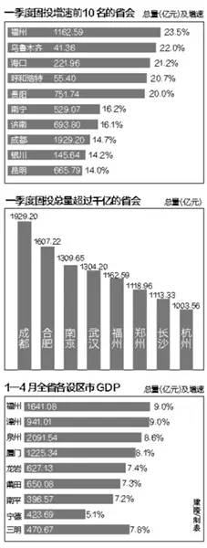 乌鲁木齐gdpvs福州gdp_2020年福建各市GDP排名,福州、泉州双双破万亿,厦门暂居第三