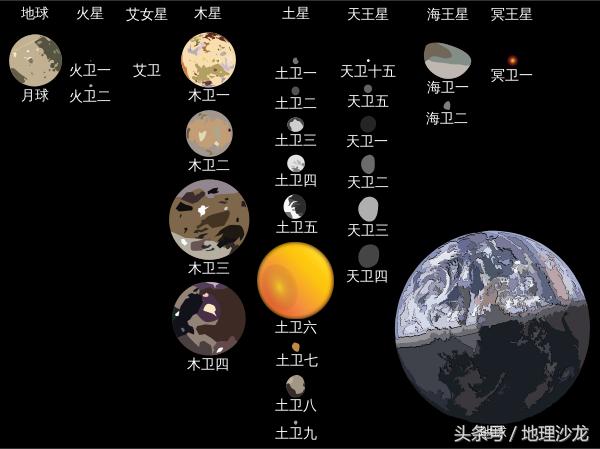 0 度  行星赤道半径:            2440 千米  质量(地球质量=1)