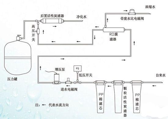 再穷也要买净水器不能拿我们的身体当过滤器