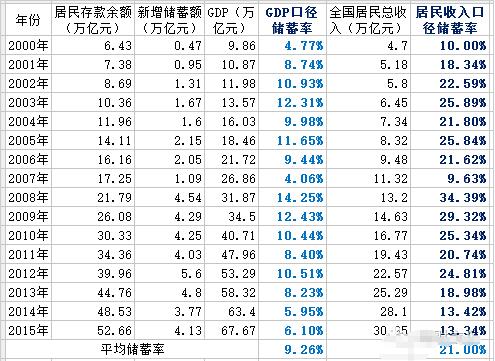 我国gdp的统计口径_1978至2015我国gdp