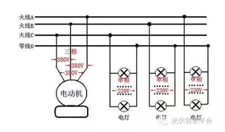 单相电是三相电的一部分,一路三相电(三相四线)可以分为三路单相电