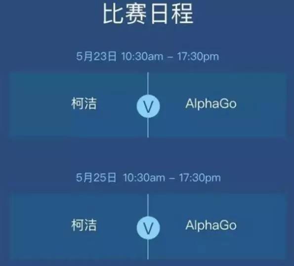 սʧΧ˻ս½಻ AlphaGo