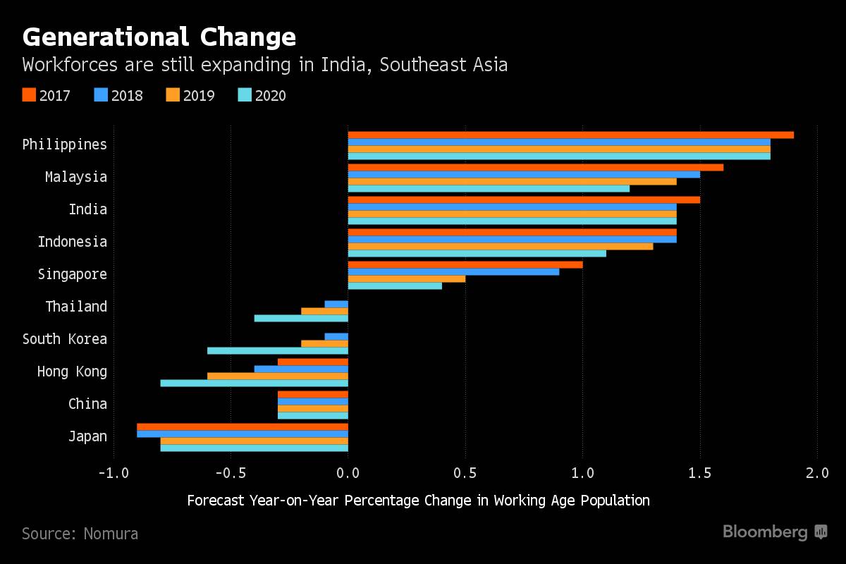 人口红利带来发展优势，东南亚经济即将迎来崛起