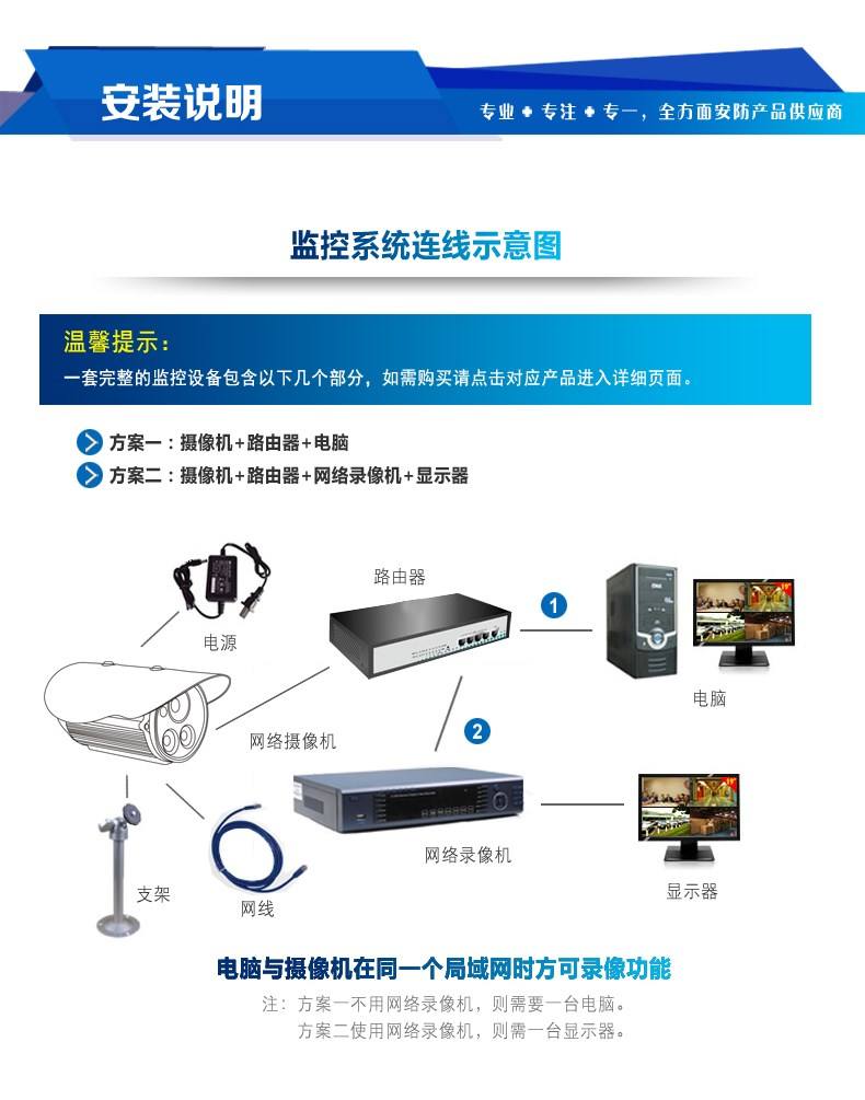 下面河南新交际技术教你监控摄像头安装的九个步骤