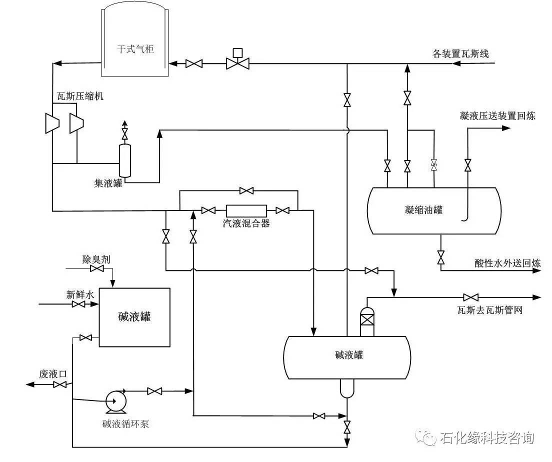 深度好文|卷帘型干式气柜在炼油厂的应用价值!