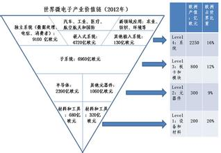 虚拟价值链与渠道协作的原理分析