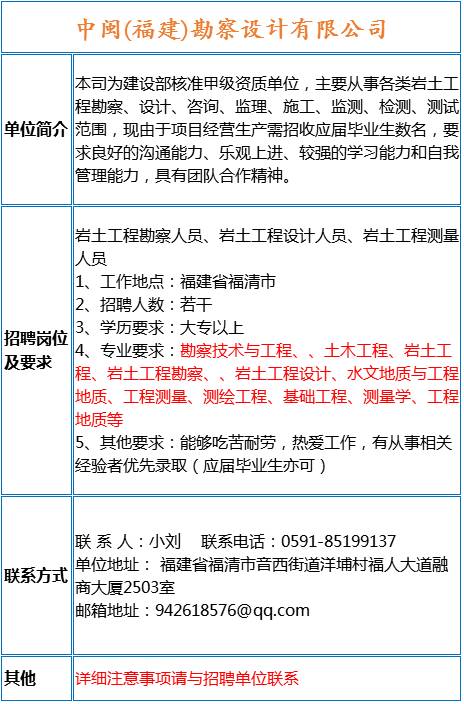 测量招聘信息_大量施工 资料 监理 测量及其他类职位招聘信息 8月27日