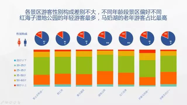 在大数据的年代，伊金霍洛旅游有啥大数据？