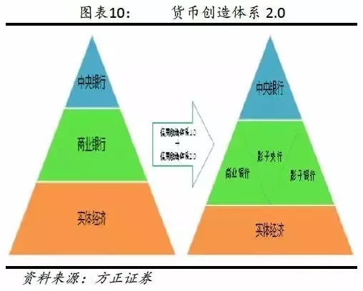 中国gdp虚不虚_目前全球前十大经济体,依次排名是这些国家(2)