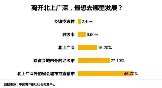 中国城市常住人口_...:2016年末中国城市数达657个 常住人口城镇化率达57.4%-市场(3)