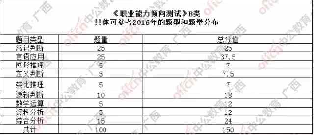 社区人口的要素包括_预算会计要素包括(2)