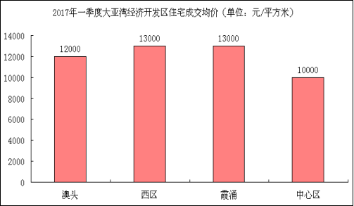 惠州市2017年一季度gdp_05年广东惠州市工厂图