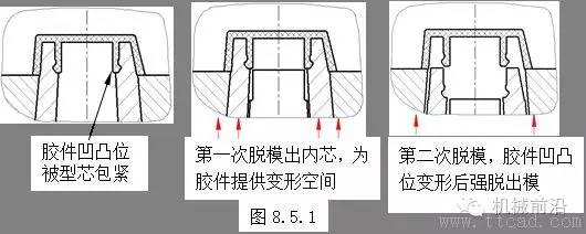 模具的二次脱模这次搞懂了