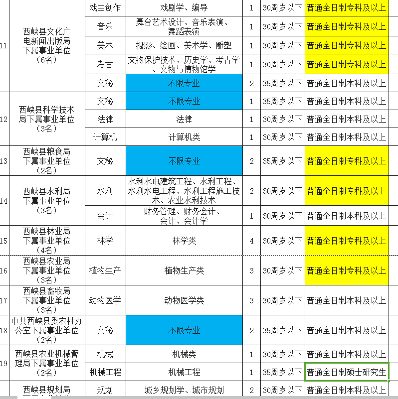 西峡人口_为什么更多的西峡人,一致选择财富新城